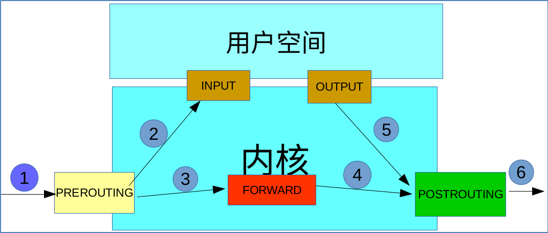 无法显示