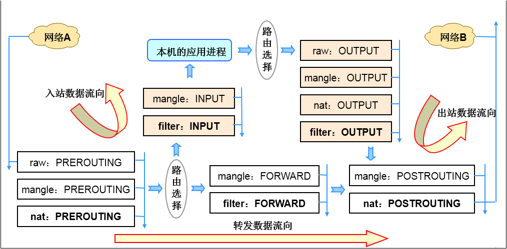 无法显示