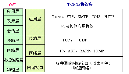 无法显示